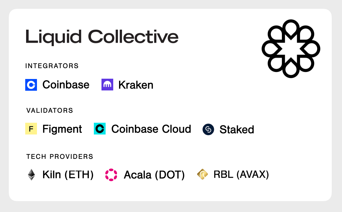 Liquid Collective Overview